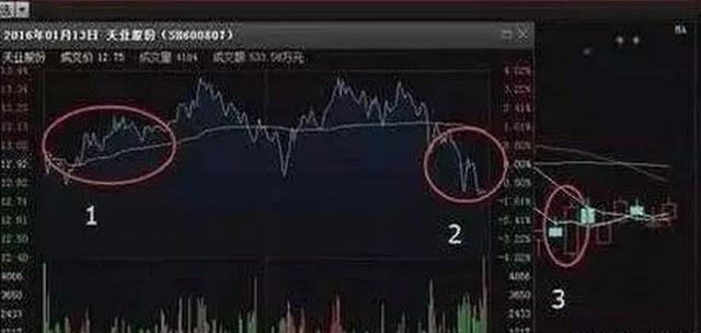 最简单易学的解套方法,傻瓜式的解套