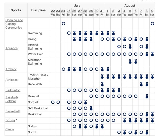 2020东京奥运会购票，看这一篇就够了！