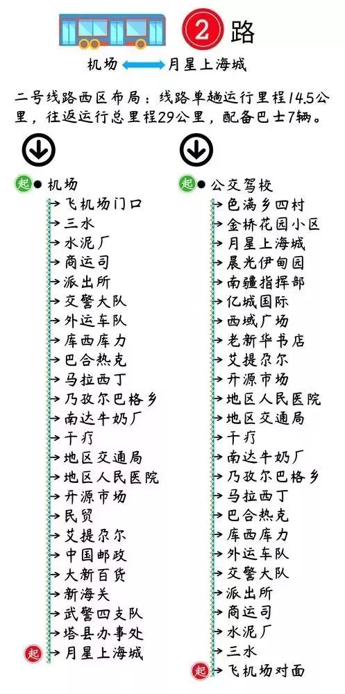 喀什市的航班时刻表,喀什公共交通时刻表