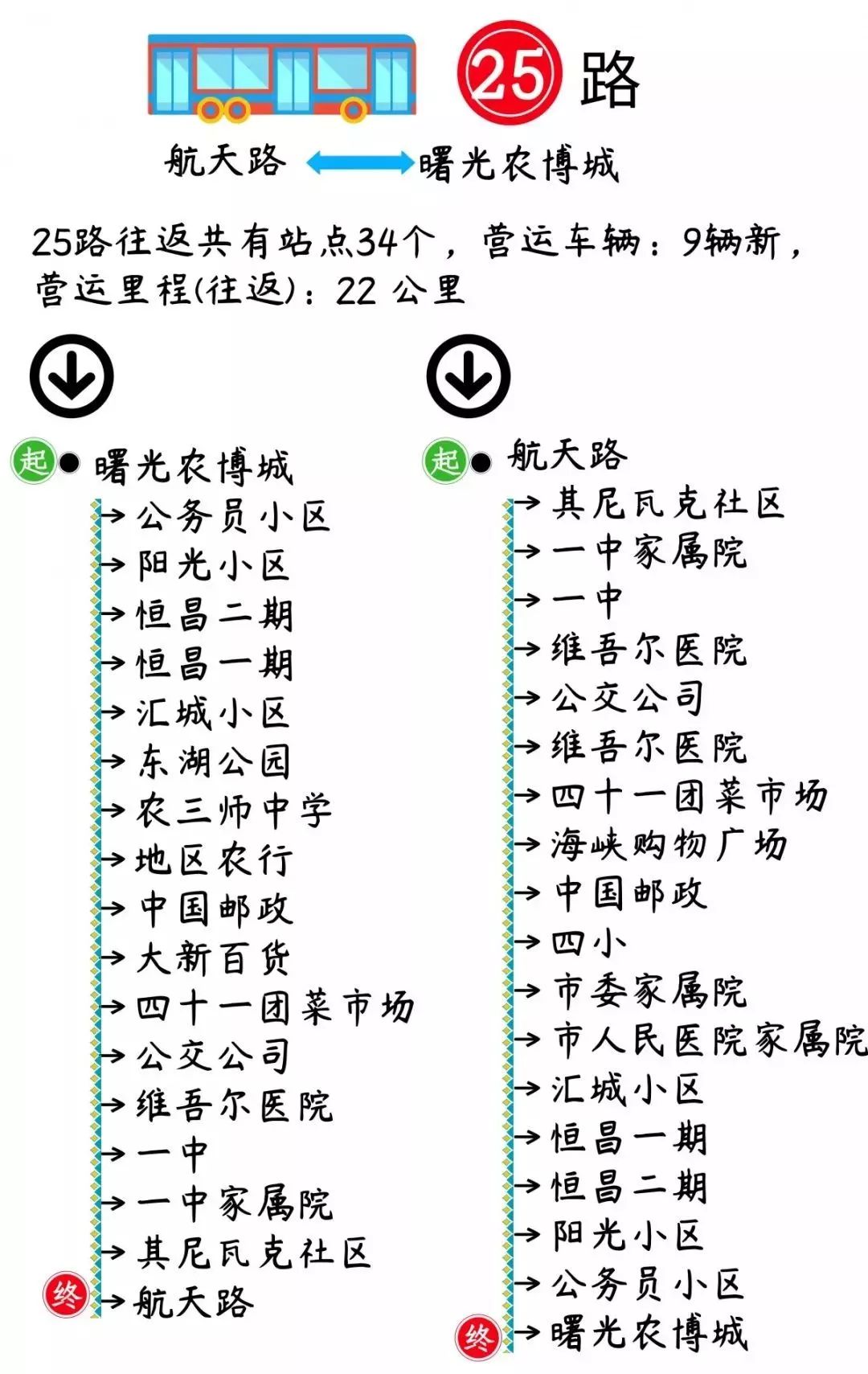 喀什市的航班时刻表,喀什公共交通时刻表