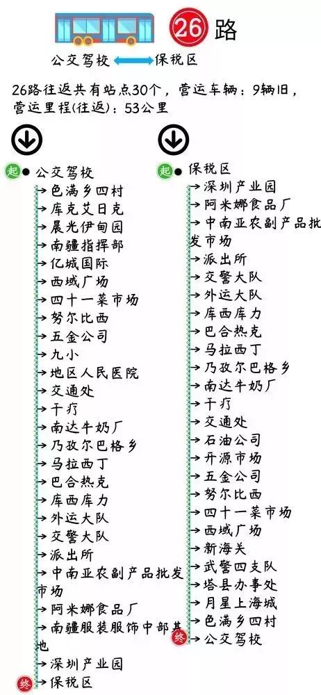 喀什市的航班时刻表,喀什公共交通时刻表