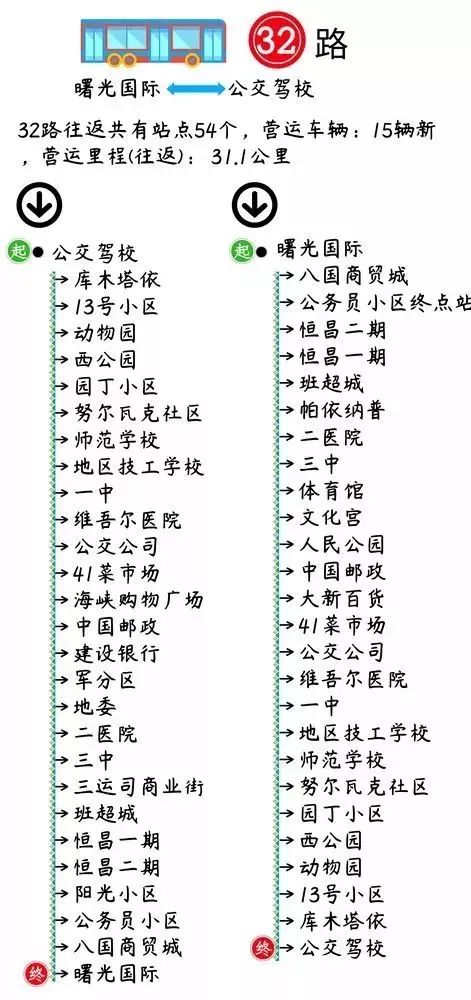 喀什市的航班时刻表,喀什公共交通时刻表