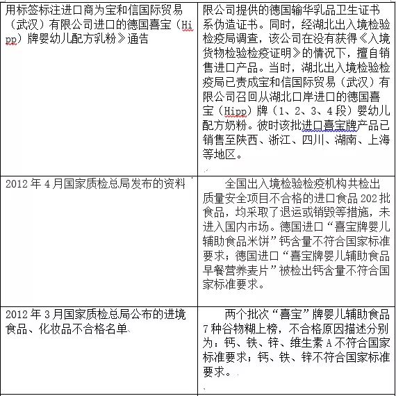 德国喜宝奶粉成分分析,德国喜宝奶粉为什么不容易化