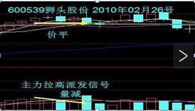 成交量没有明显放量但成交额放大,成交量放量下跌股价没怎么跌