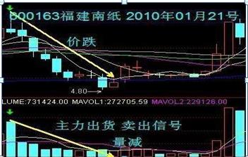 成交量没有明显放量但成交额放大,成交量放量下跌股价没怎么跌