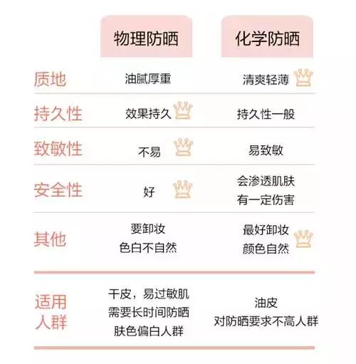 科学家警告要谨慎使用防晒霜,最新研究称防晒霜或含有害成分