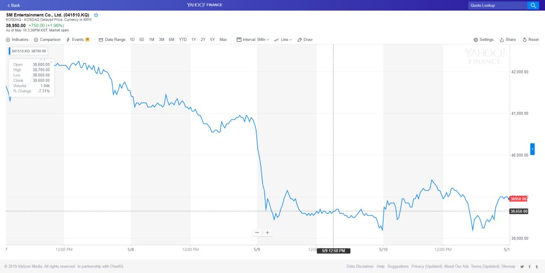 音娱股价2012,音娱财报