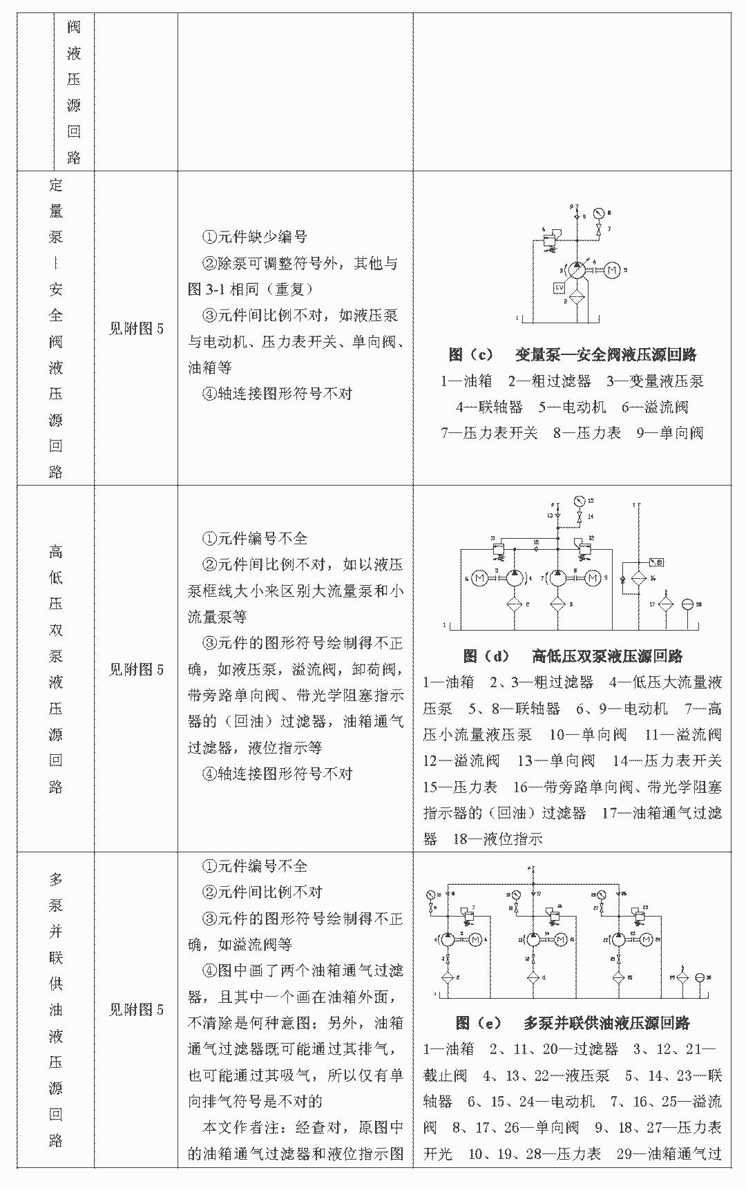流体动力传动与控制技术路线图,流体传动示意图
