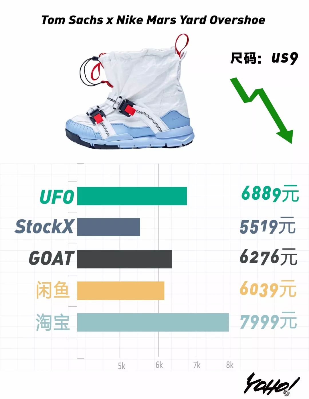 travisscott鞋什么时候发售,travisscottaj1发售价