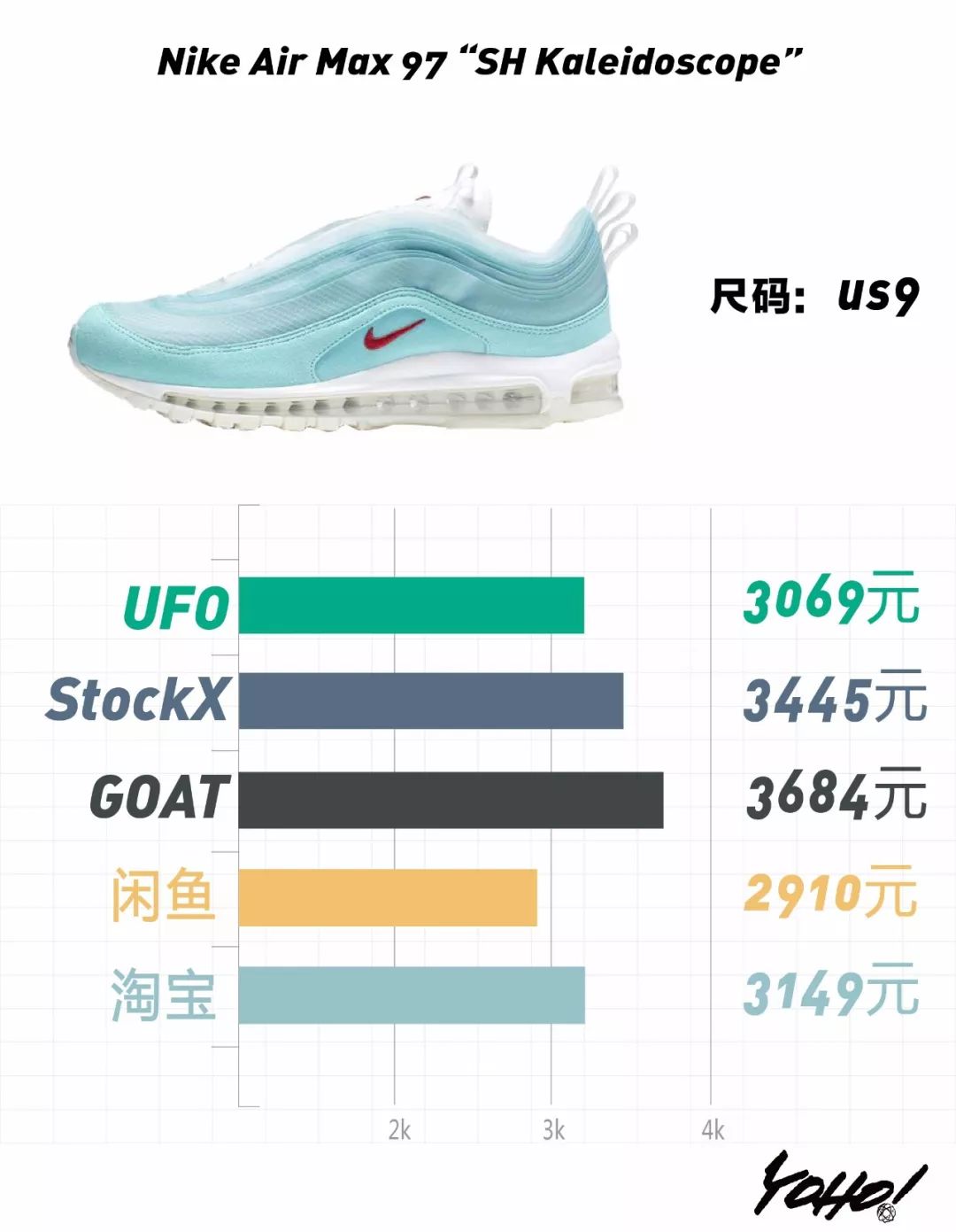 travisscott鞋什么时候发售,travisscottaj1发售价