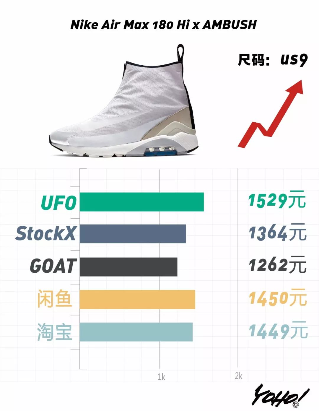 travisscott鞋什么时候发售,travisscottaj1发售价