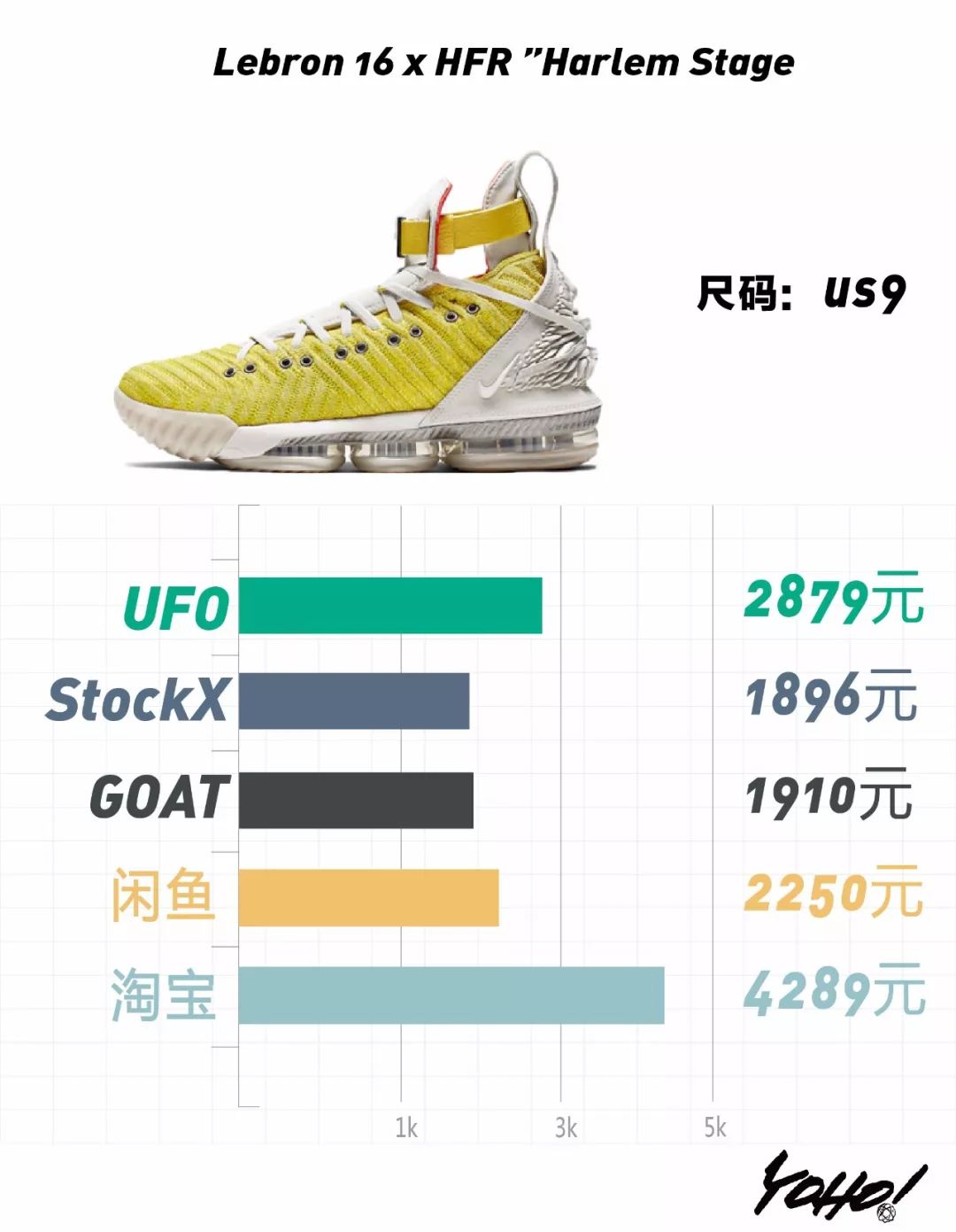 travisscott鞋什么时候发售,travisscottaj1发售价