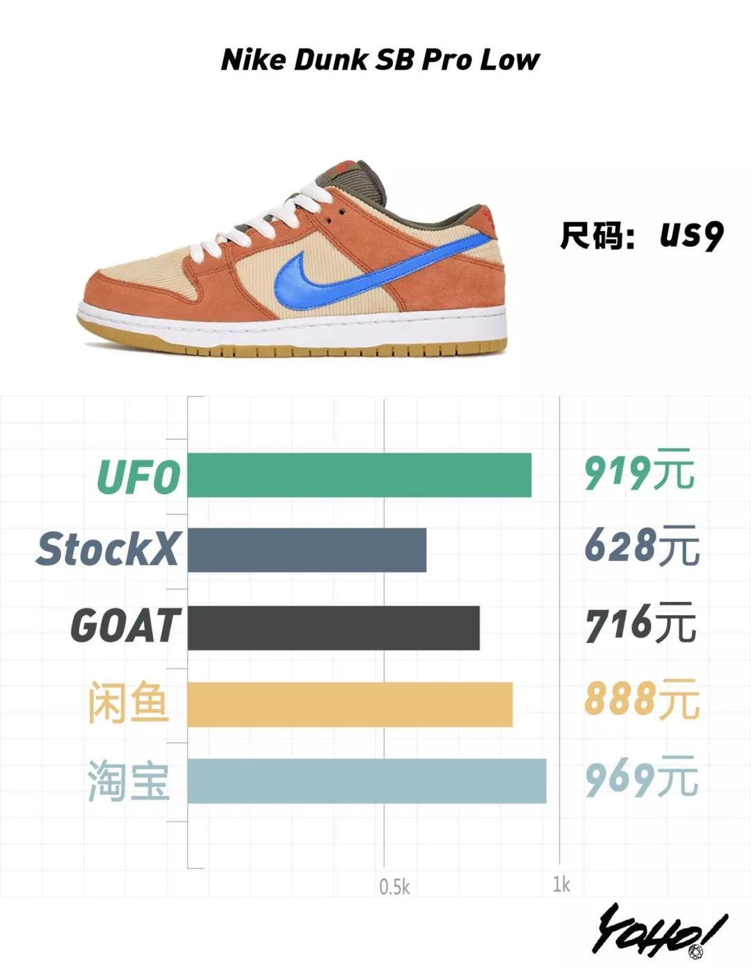 travisscott鞋什么时候发售,travisscottaj1发售价