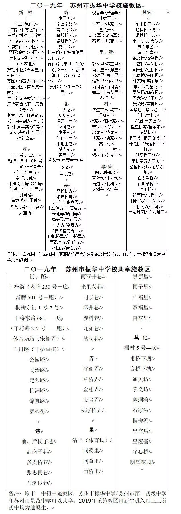 苏州义务教育施教区范围,2019年姑苏中小学施教区