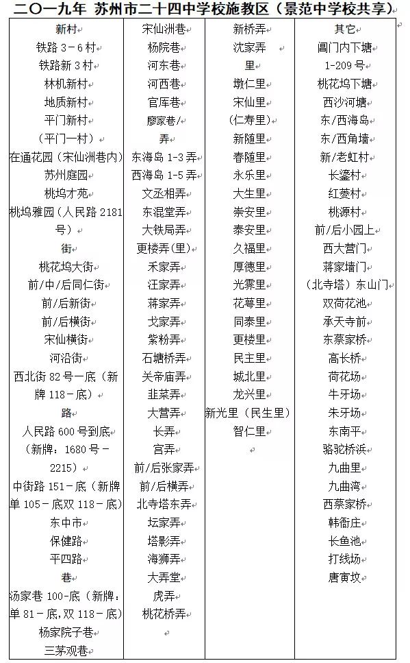 苏州义务教育施教区范围,2019年姑苏中小学施教区