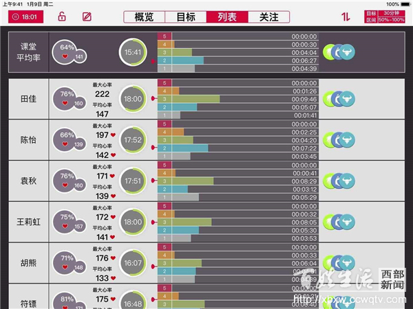 网络技术实现高效教学,基于数据分析的精准教学