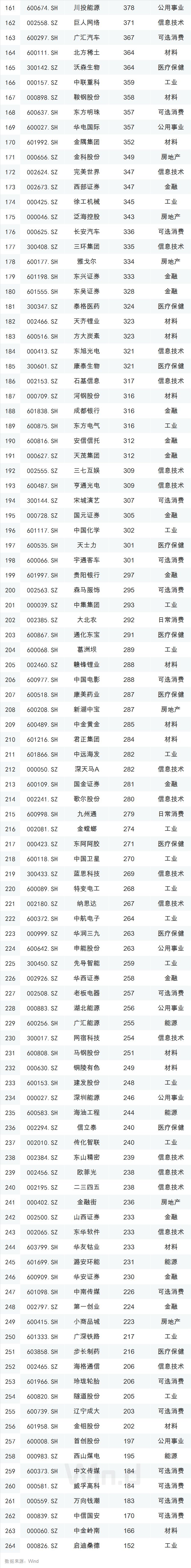 msci创业板概念股,msci最新标的调整将生效