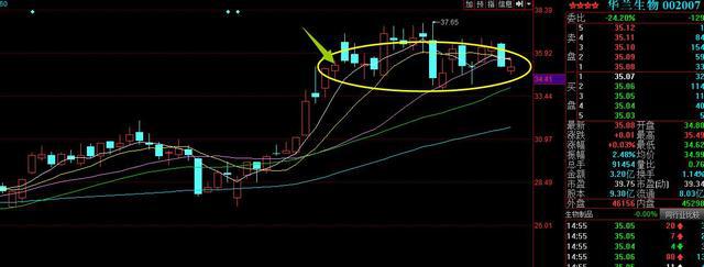 北大女博士说破股市牢记这11张图,北大一女博士说破股市炒股不割肉