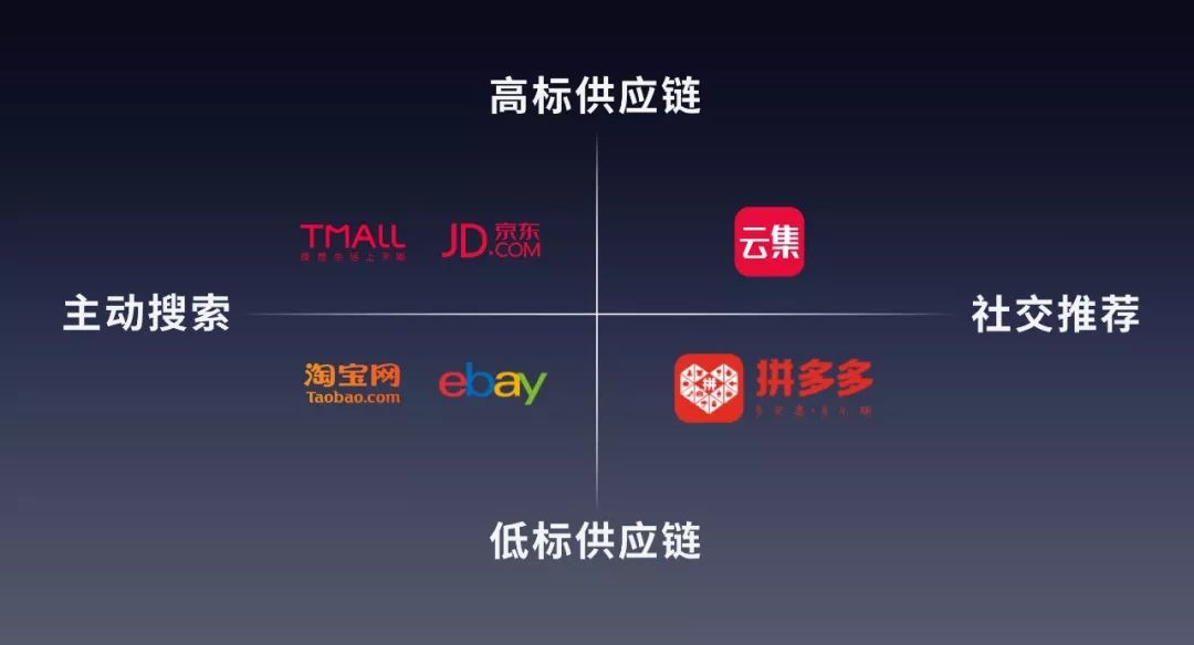 社交电商新玩家,社交电商平台下一匹崛起的黑马