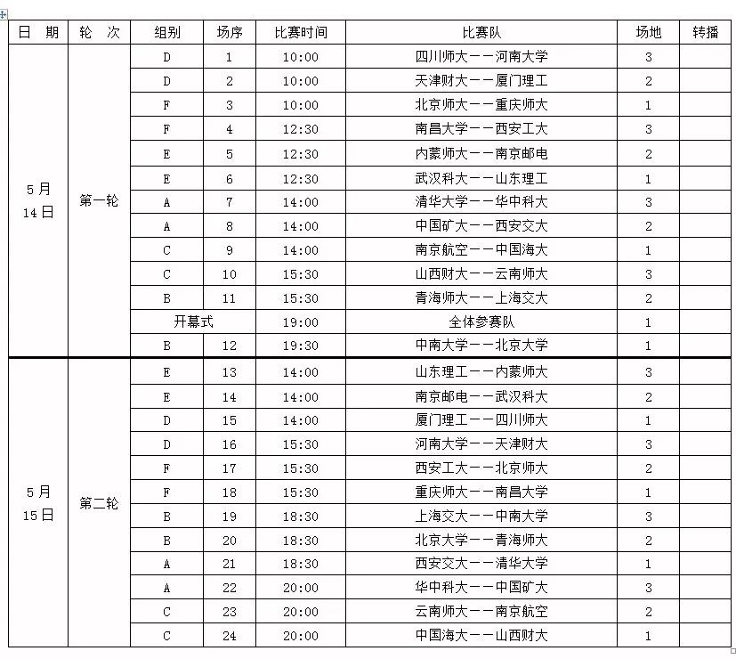 第26届中国大学生篮球联赛揭幕,中国大学生篮球一级联赛32强名单