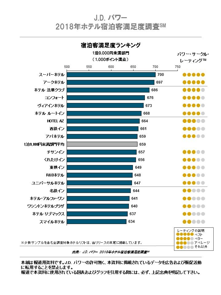 日本人喜欢住的快捷酒店有哪些？