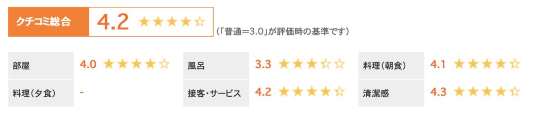 日本人喜欢住的快捷酒店有哪些？