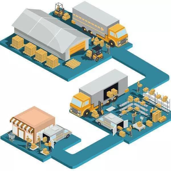 解析零售供应链的模式之变,零售供应链的成功原因