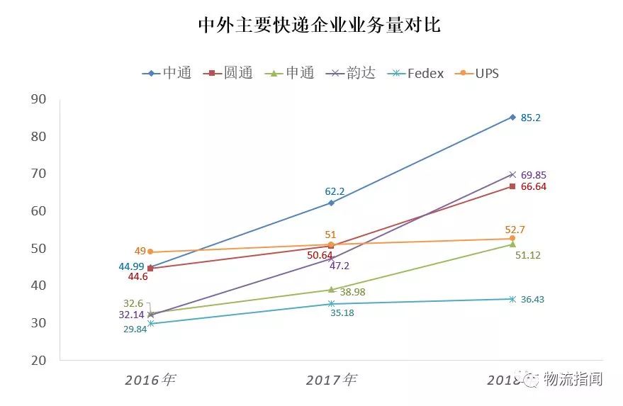 解析零售供应链的模式之变,零售供应链的成功原因