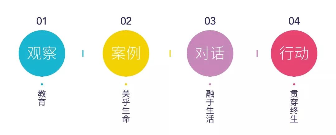 人工智能时代教育应该怎么做,人工智能时代教育如何应对