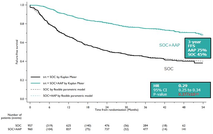 前列腺癌转移的治疗原则,高危转移性前列腺癌药物治疗