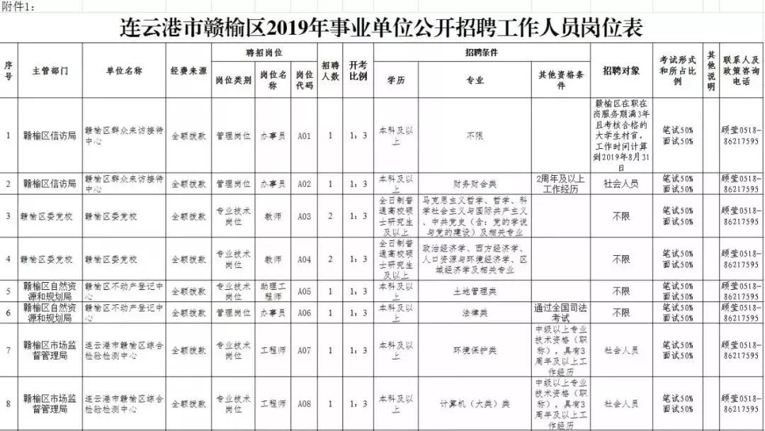 连云港海州事业单位招聘报名,2023连云港事业编制招聘岗位表