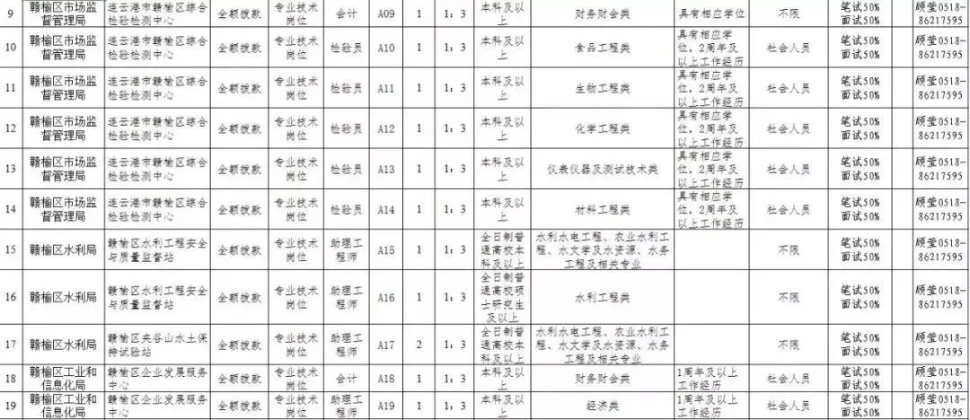 连云港海州事业单位招聘报名,2023连云港事业编制招聘岗位表