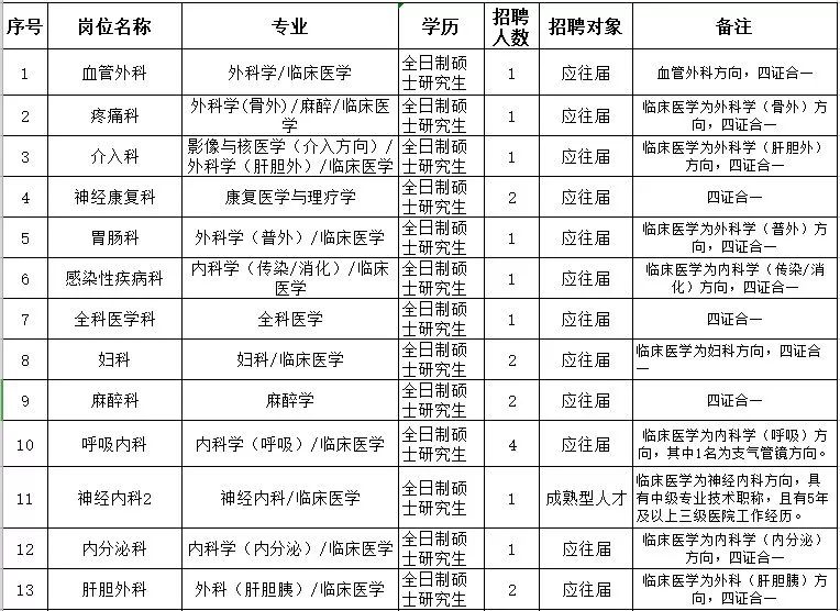 连云港海州事业单位招聘报名,2023连云港事业编制招聘岗位表