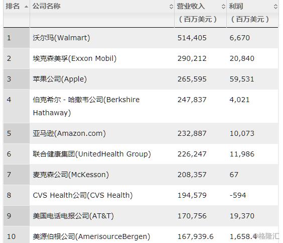 早报|百度盘后暴跌；联想发文：5G投票事件凭空捏造；华为回应被加入实体名单：美国数万岗位将受影响