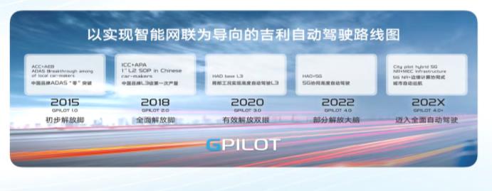 吉利自动驾驶什么水平,吉利自动驾驶辅助评测