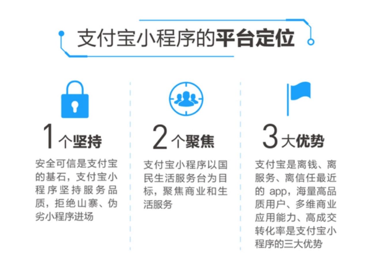 支付宝小程序的基础设置,支付宝小程序架构图