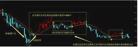 深跌的个股如何解套,散户深套主力怎么拿筹码