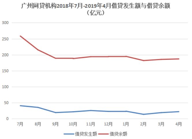 2021广州中介,广州中介最新消息