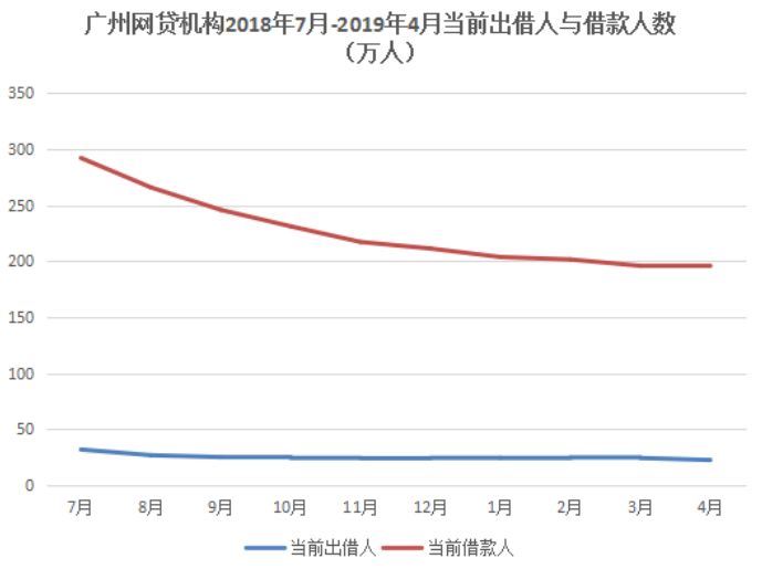 2021广州中介,广州中介最新消息