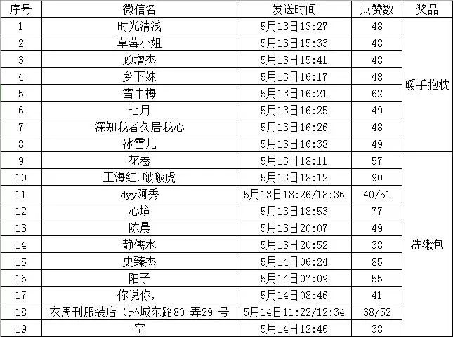 涓虹埍濂旇窇鍏泭褰╃エ,涓虹埍濂旇窇鍏泭娲诲姩2017娣卞湷