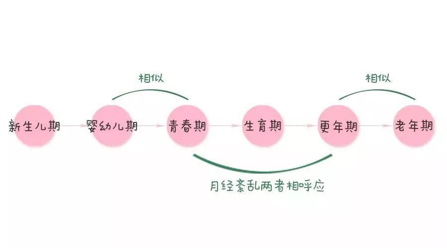 呵护女性健康爱心义诊进社区,关爱孕产妇健康行动送医义诊活动
