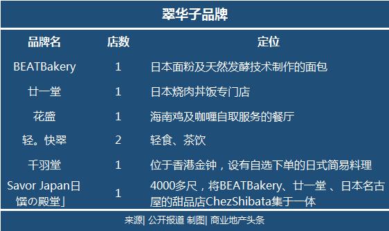 52岁的翠华，变了！