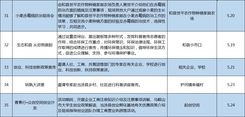 这些活动你不能错过,马鞍山科技活动周