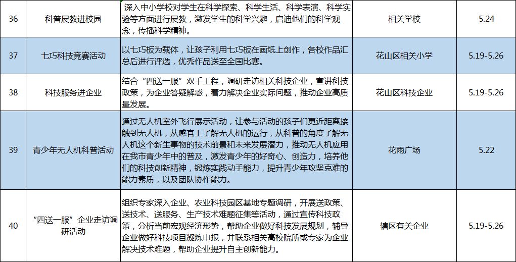 这些活动你不能错过,马鞍山科技活动周