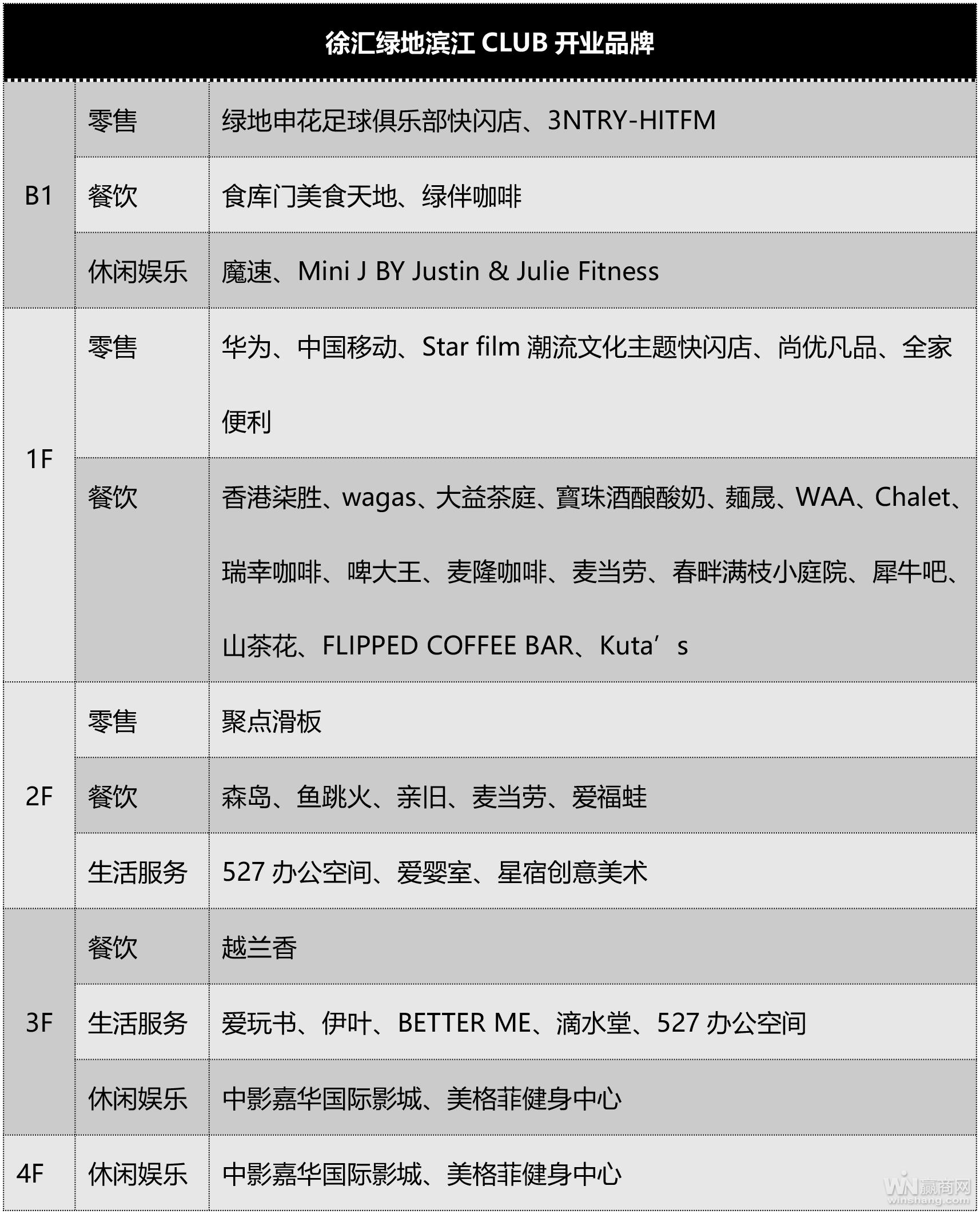 中影嘉华徐汇绿地滨江,中影嘉华影城徐汇绿地