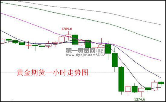 美经济有望继续保持回升势头,美经济衰退黄金会涨吗
