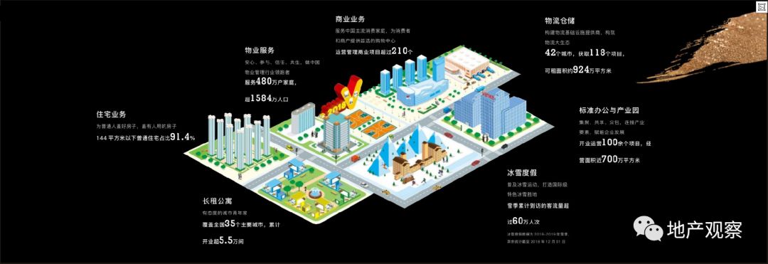 善待土地，我最喜欢的万科四大高端住宅