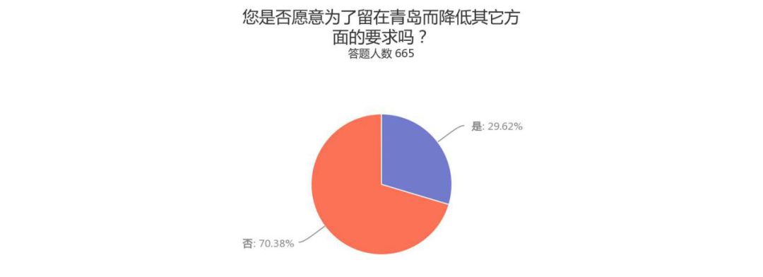 青岛盘点毕业季,青岛毕业季热点问题