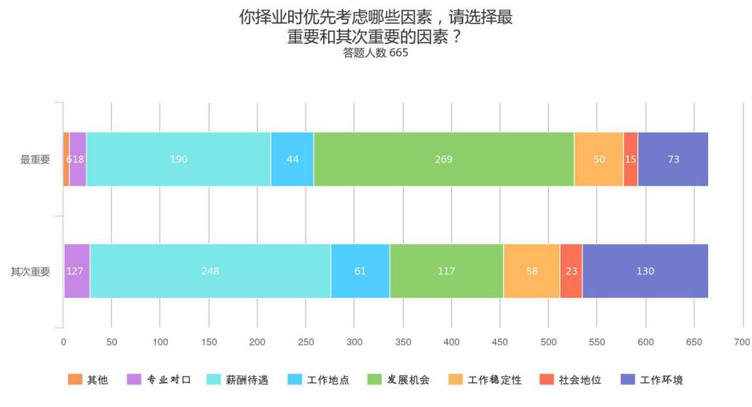 青岛盘点毕业季,青岛毕业季热点问题