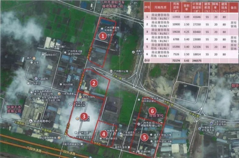 天河棠东地铁站旧改,天河金融城棠东村旧改